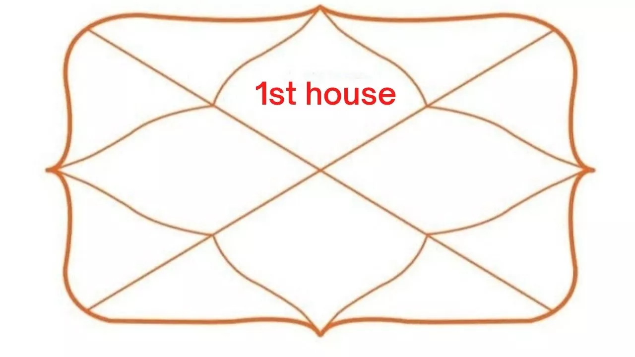 1st House in Vedic Astrology