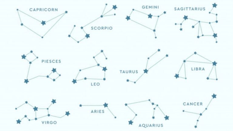 What are the Facts of Zodiac Constellations?