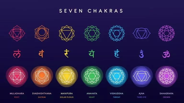 Chakra-Meditation